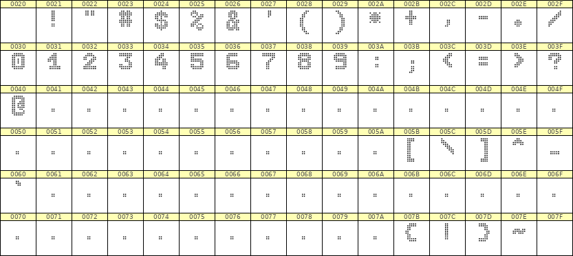 7×9数字点阵字体 ddN79BA0921