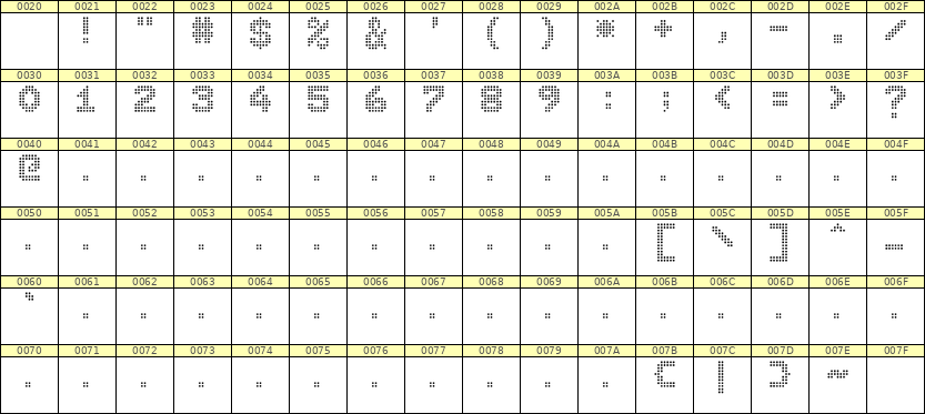 7×9数字点阵字体 ddN79BA0935