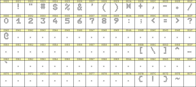 7×9数字点阵字体 ddN79BA0950