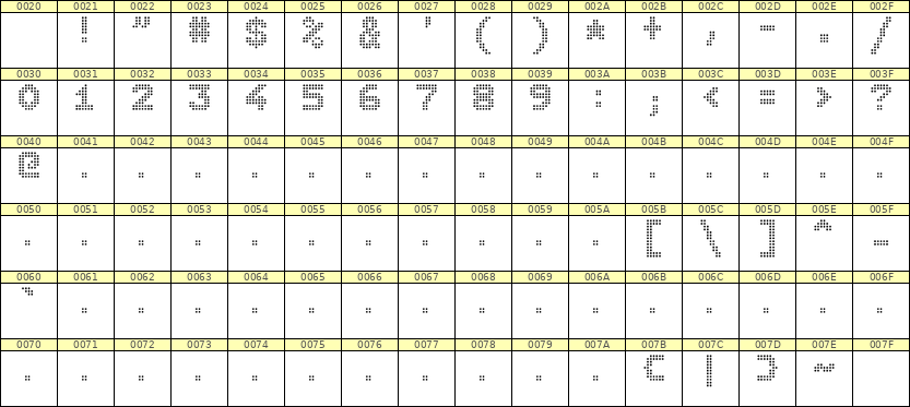 7×9数字点阵字体 ddN79BA0956