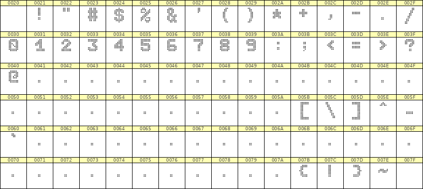 7×9数字点阵字体 ddN79BA0994