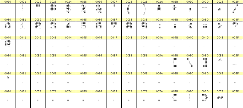 7×9数字点阵字体 ddN79BA0998