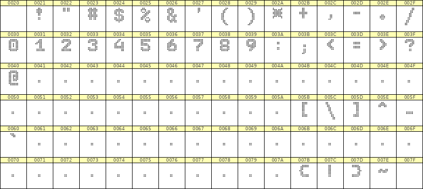 7×9数字点阵字体 ddN79BA1007