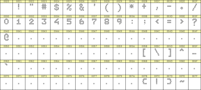 7×9数字点阵字体 ddN79BA1020