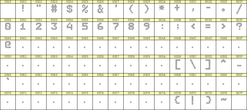 7×9数字点阵字体 ddN79BA1053