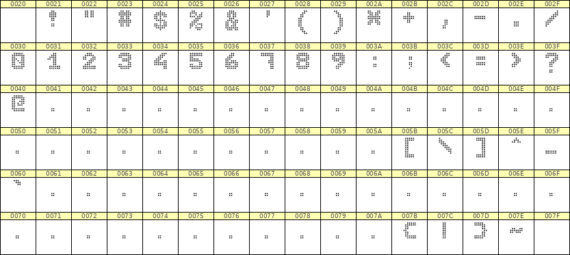 7×9数字点阵字体 ddN79BA1054