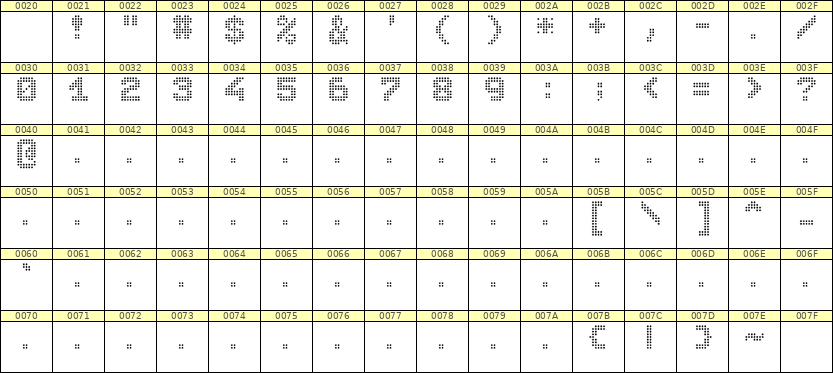 7×9数字点阵字体 ddN79BA1059