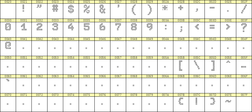 7×9数字点阵字体 ddN79BA1061