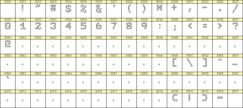 7×9数字点阵字体 ddN79BA1082