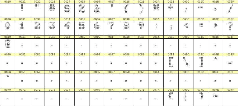 7×9数字点阵字体 ddN79BA1106