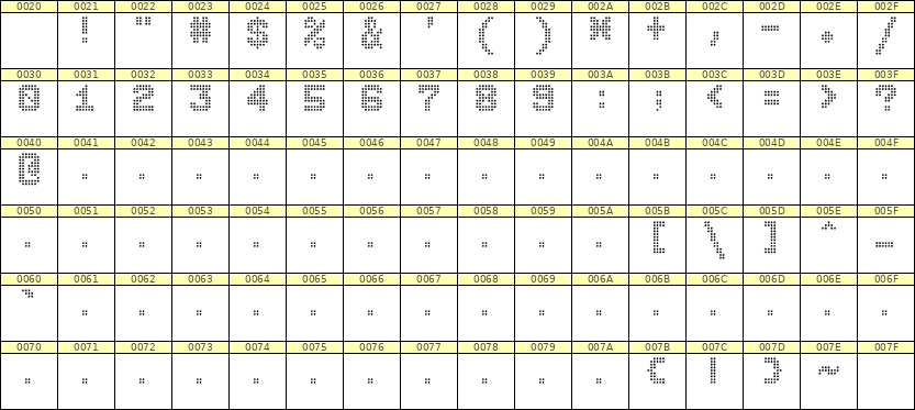 7×9数字点阵字体 ddN79BA1107
