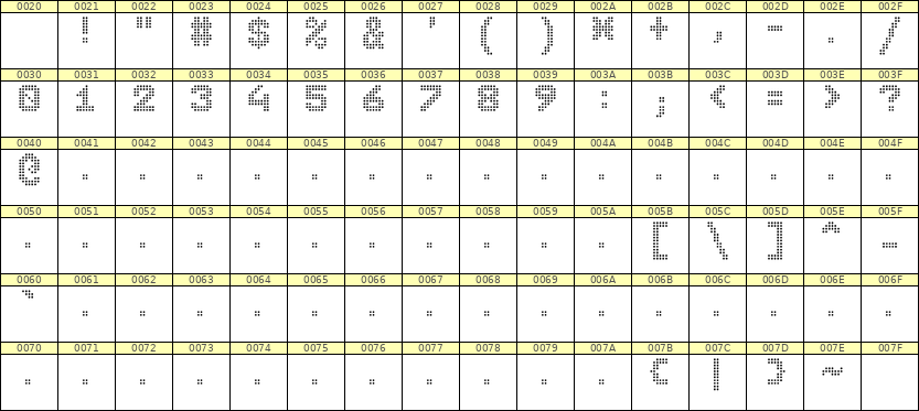 7×9数字点阵字体 ddN79BA1144