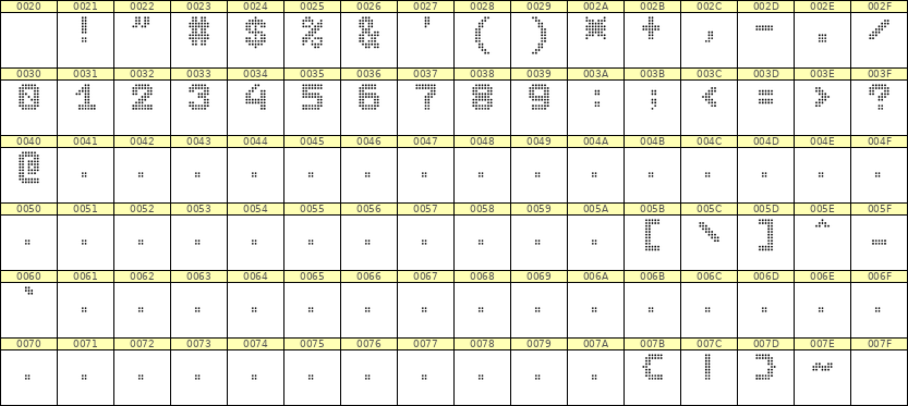 7×9数字点阵字体 ddN79BA1148