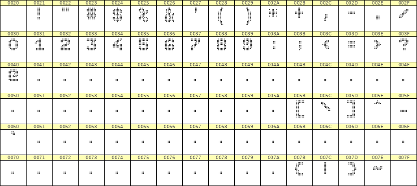 7×9数字点阵字体 ddN79BA1172