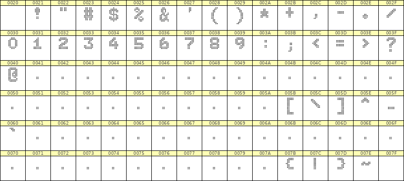 7×9数字点阵字体 ddN79BA1175