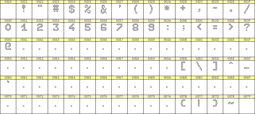 7×9数字点阵字体 ddN79BA1209