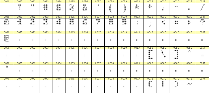 7×9数字点阵字体 ddN79BA1224