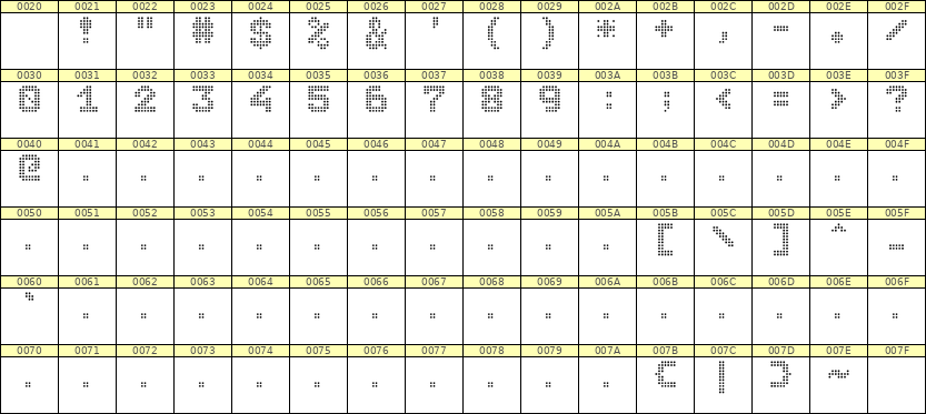 7×9数字点阵字体 ddN79BA1226