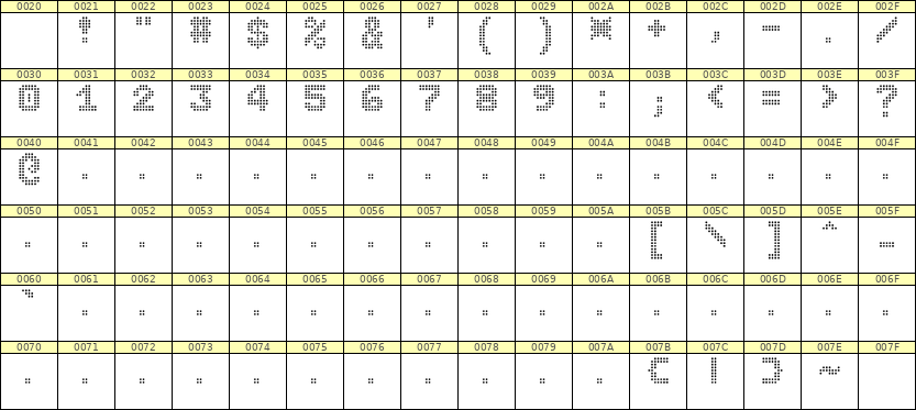 7×9数字点阵字体 ddN79BA1236