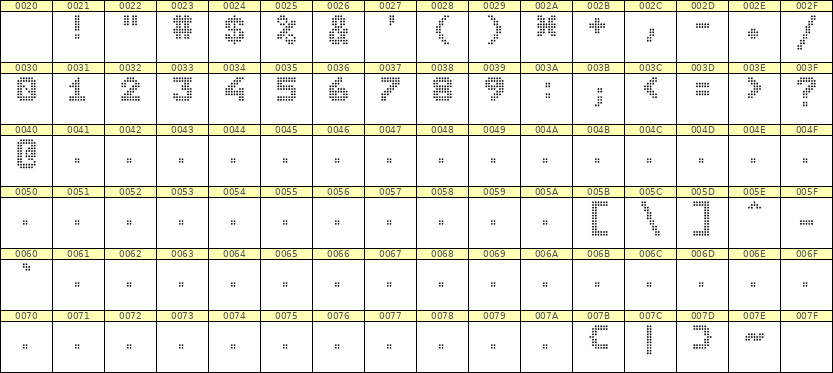 7×9数字点阵字体 ddN79BA1247