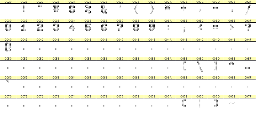 7×9数字点阵字体 ddN79BA1266