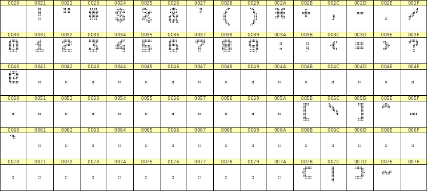 7×9数字点阵字体 ddN79BA1287