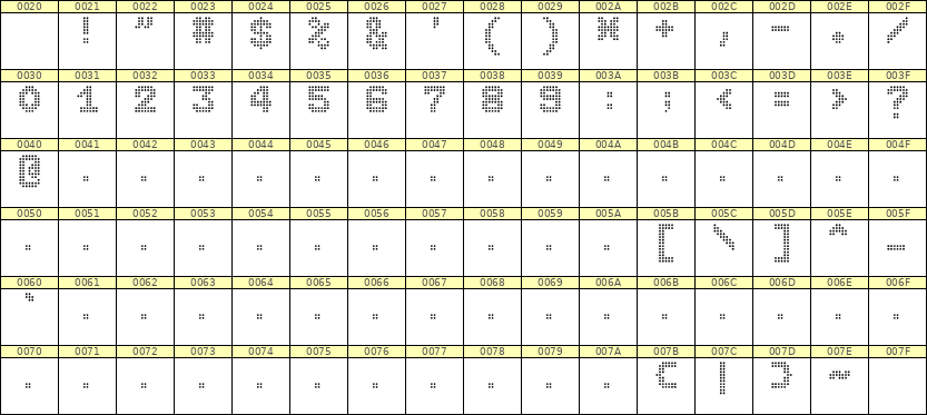 7×9数字点阵字体 ddN79BA1299