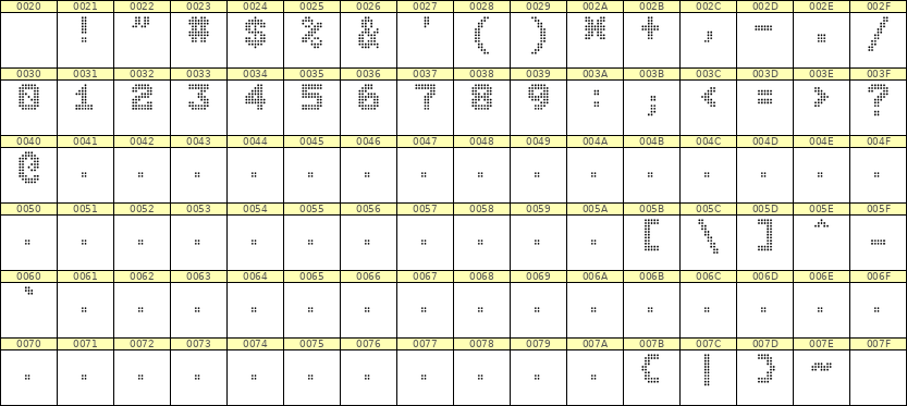 7×9数字点阵字体 ddN79BA1312