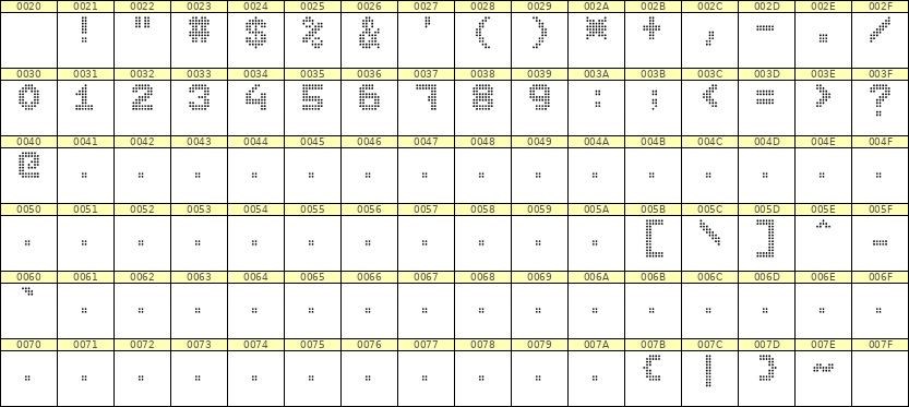 7×9数字点阵字体 ddN79BA1318
