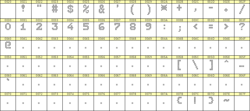 7×9数字点阵字体 ddN79BA1330