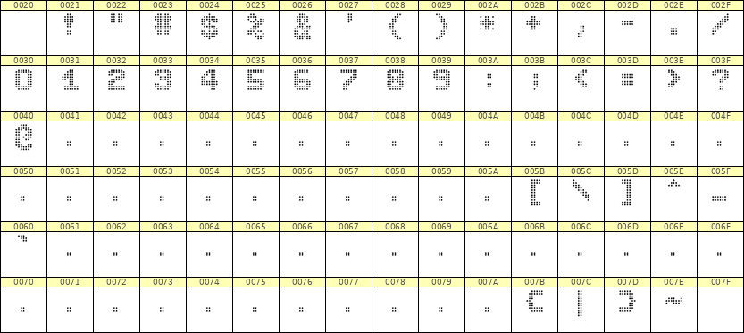 7×9数字点阵字体 ddN79BA1362