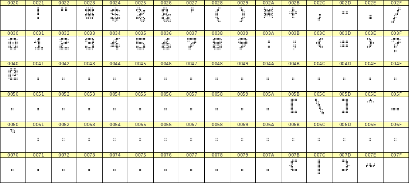 7×9数字点阵字体 ddN79BA1375