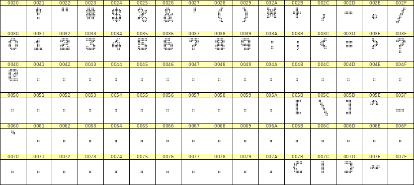 7×9数字点阵字体 ddN79BA1384