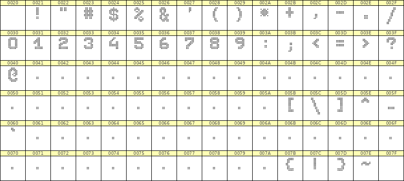 7×9数字点阵字体 ddN79BA1440
