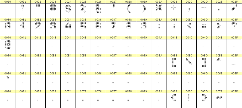 7×9数字点阵字体 ddN79BA1446