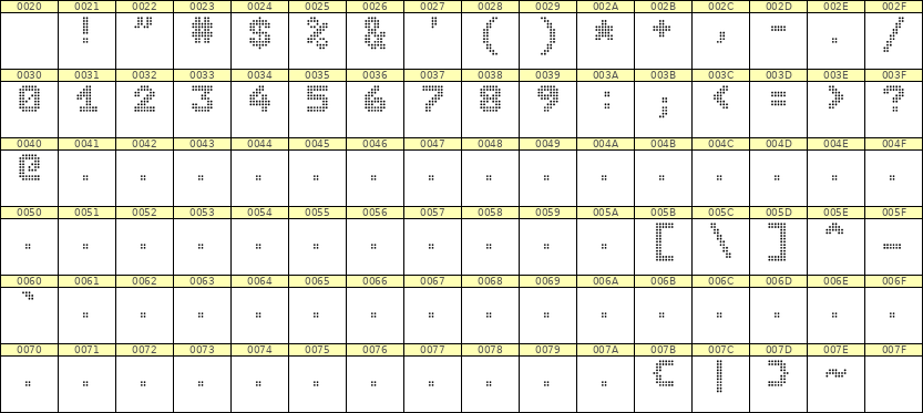 7×9数字点阵字体 ddN79BA1453