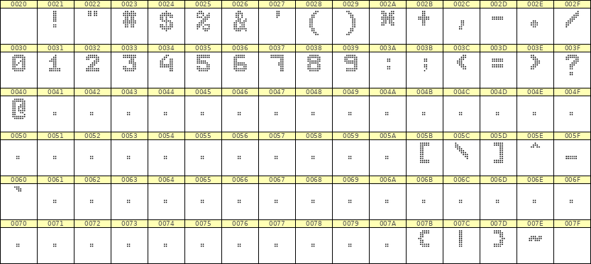 7×9数字点阵字体 ddN79BA1463