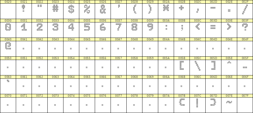7×9数字点阵字体 ddN79BA1484