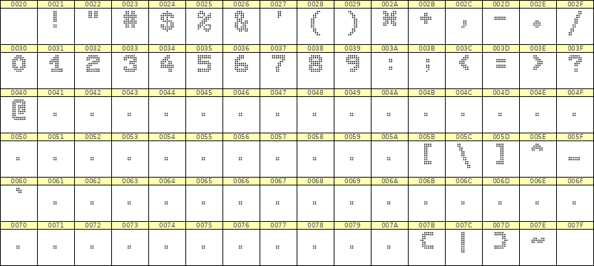 7×9数字点阵字体 ddN79BA1503