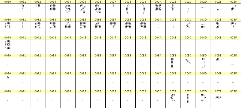 7×9数字点阵字体 ddN79BA1544