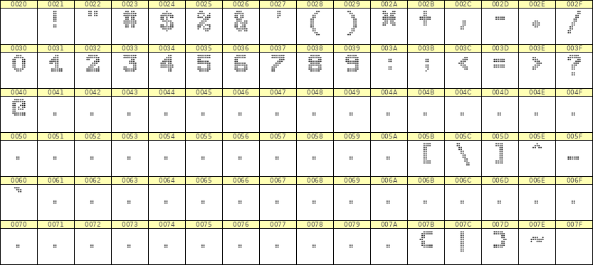 7×9数字点阵字体 ddN79BA1547