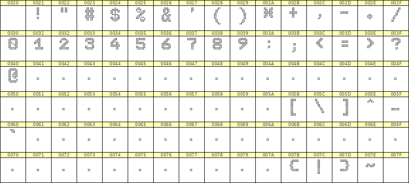 7×9数字点阵字体 ddN79BA1565