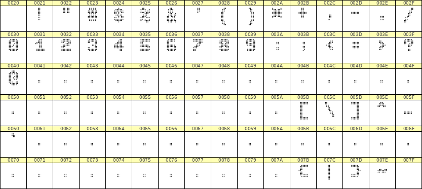 7×9数字点阵字体 ddN79BA1582