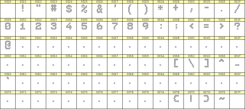 7×9数字点阵字体 ddN79BA1658