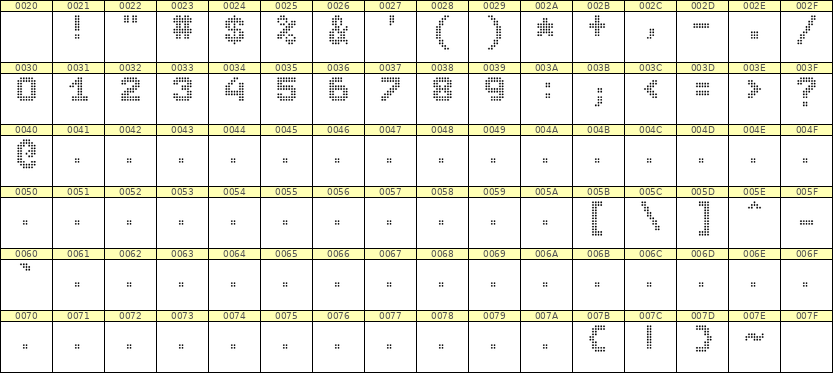 7×9数字点阵字体 ddN79BA1699