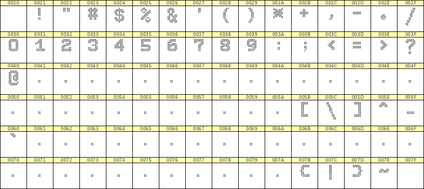 7×9数字点阵字体 ddN79BA1700