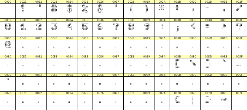 7×9数字点阵字体 ddN79BA1701