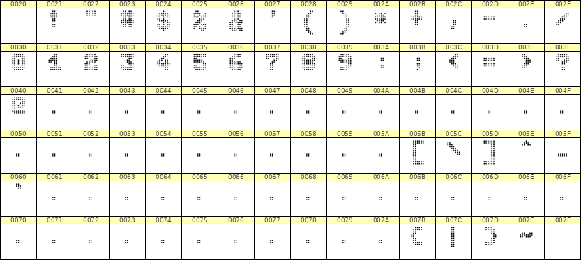 7×9数字点阵字体 ddN79BA1738