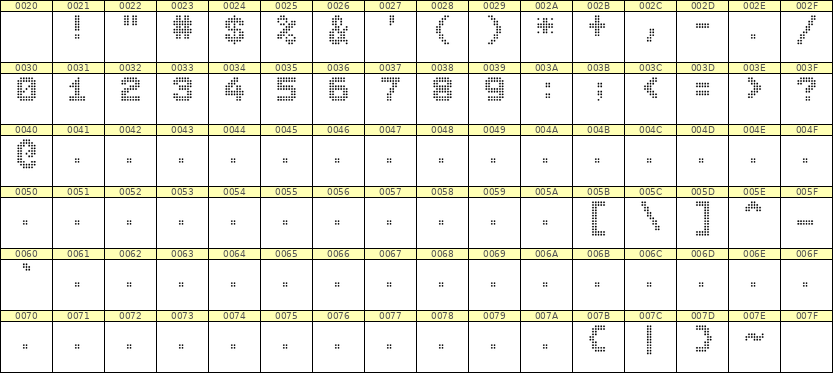 7×9数字点阵字体 ddN79BA1741