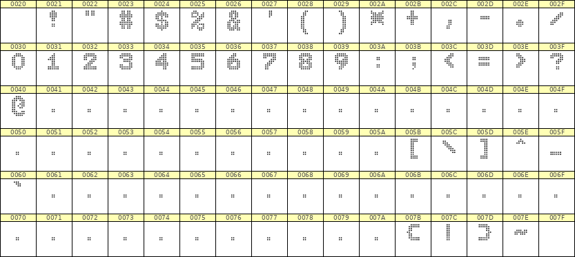 7×9数字点阵字体 ddN79BA1748
